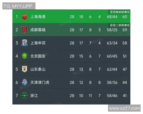 北京足球队在奥运会积分榜上以91分稳居第一名引发热议