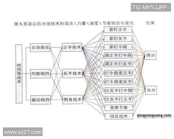 武汉乒乓球队反击战术解析与实战应用探讨 武汉乒乓球队反击战术解析与实战应用探讨