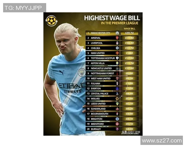 2023年全球足球明星周薪排行榜揭晓谁是收入最高的球员