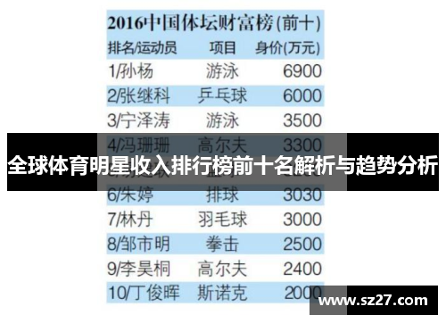 全球体育明星收入排行榜前十名解析与趋势分析
