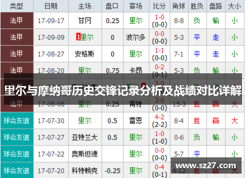 里尔与摩纳哥历史交锋记录分析及战绩对比详解